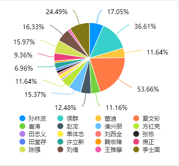 bw必威西汉姆联圆满完成2026年度航海“四有”好老师评选及线上投票活动
