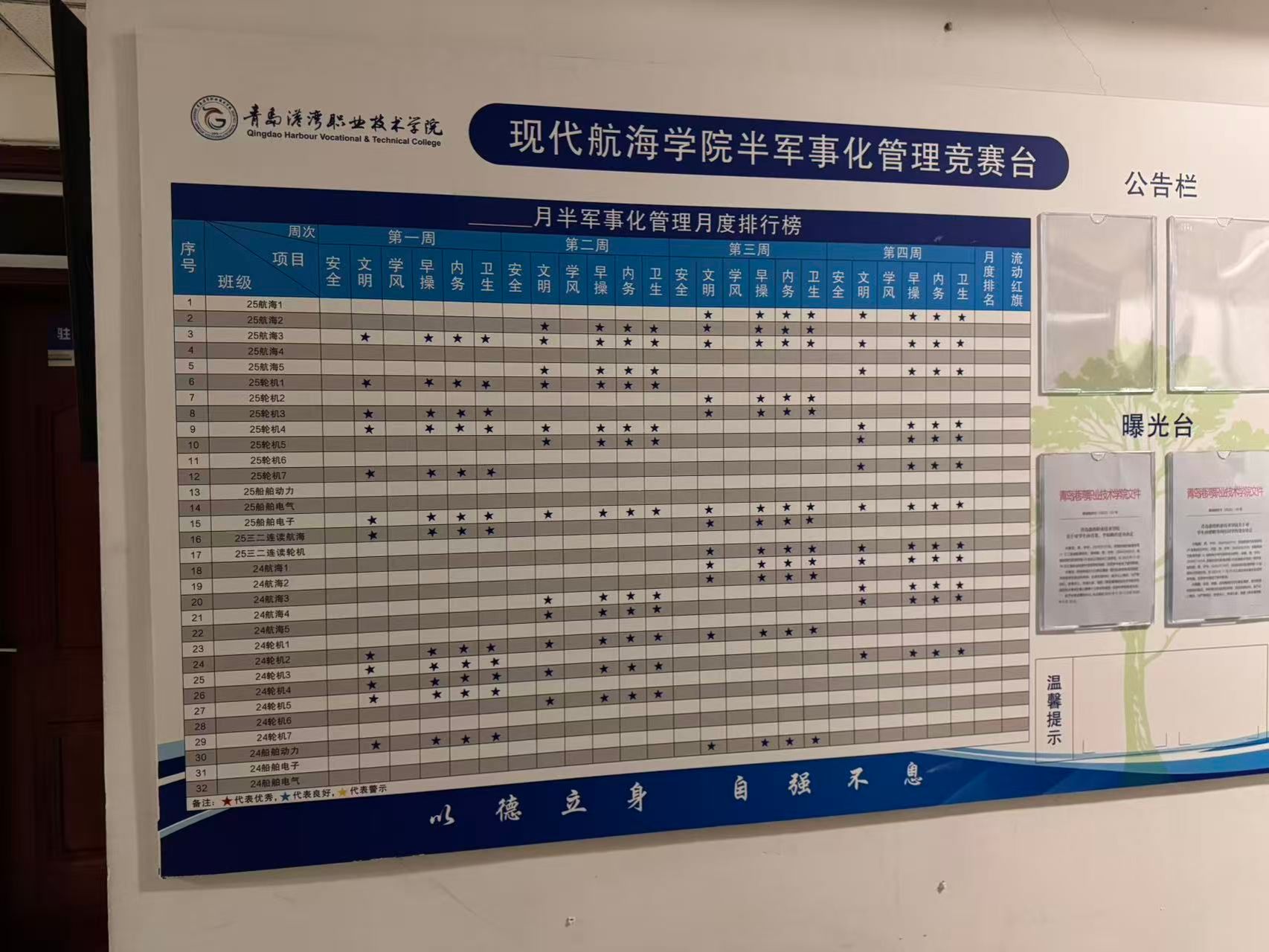 bw必威西汉姆联举行3月份宿舍评比活动
